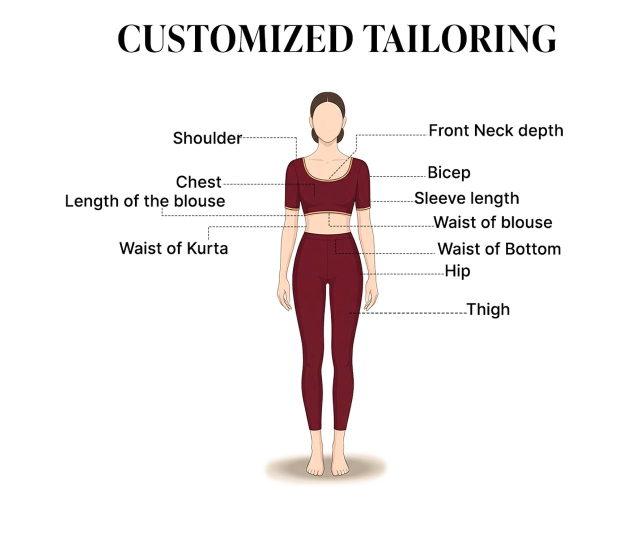 View measurement diagram